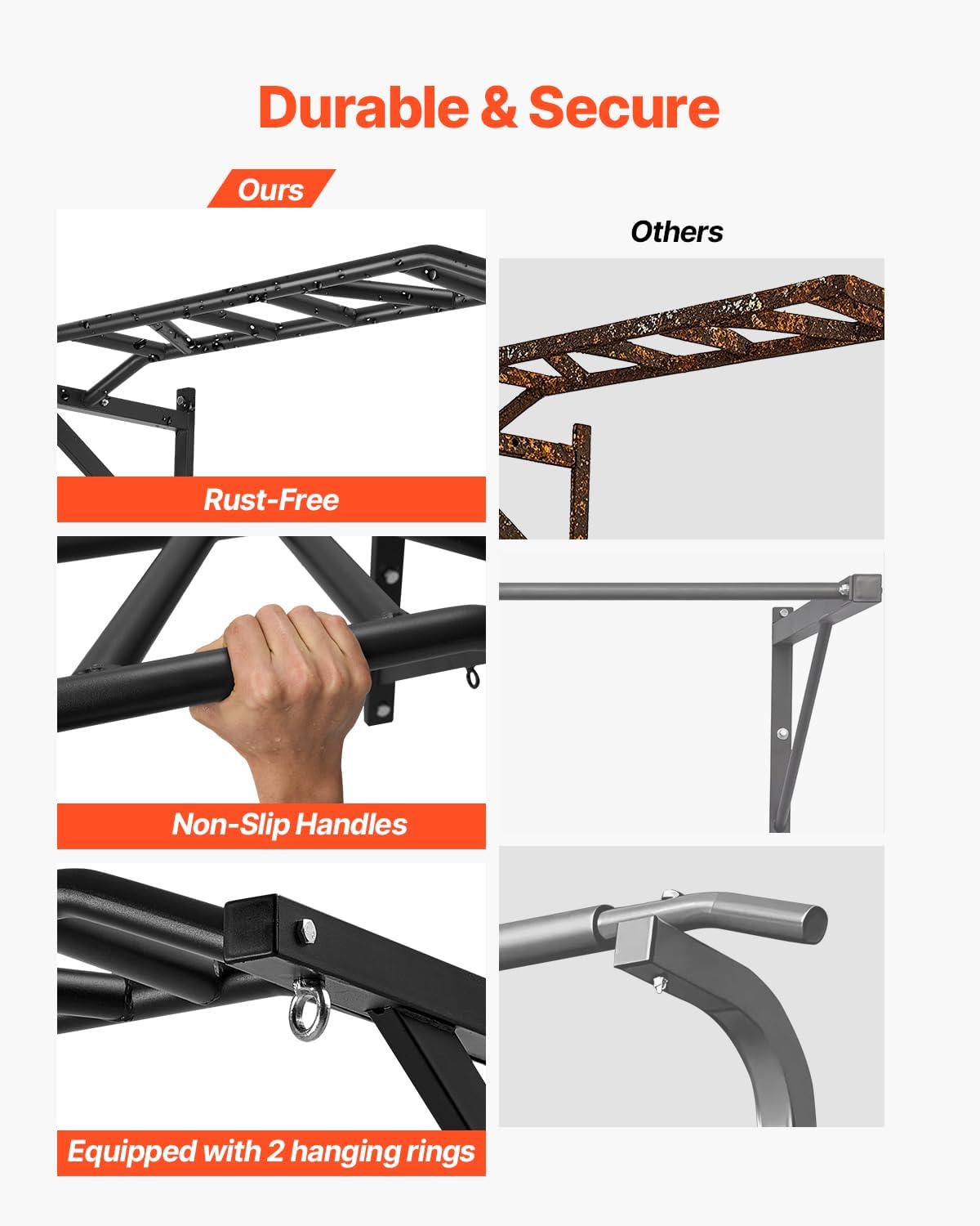 Multi-Grip Wall Mount Pull Up Bar